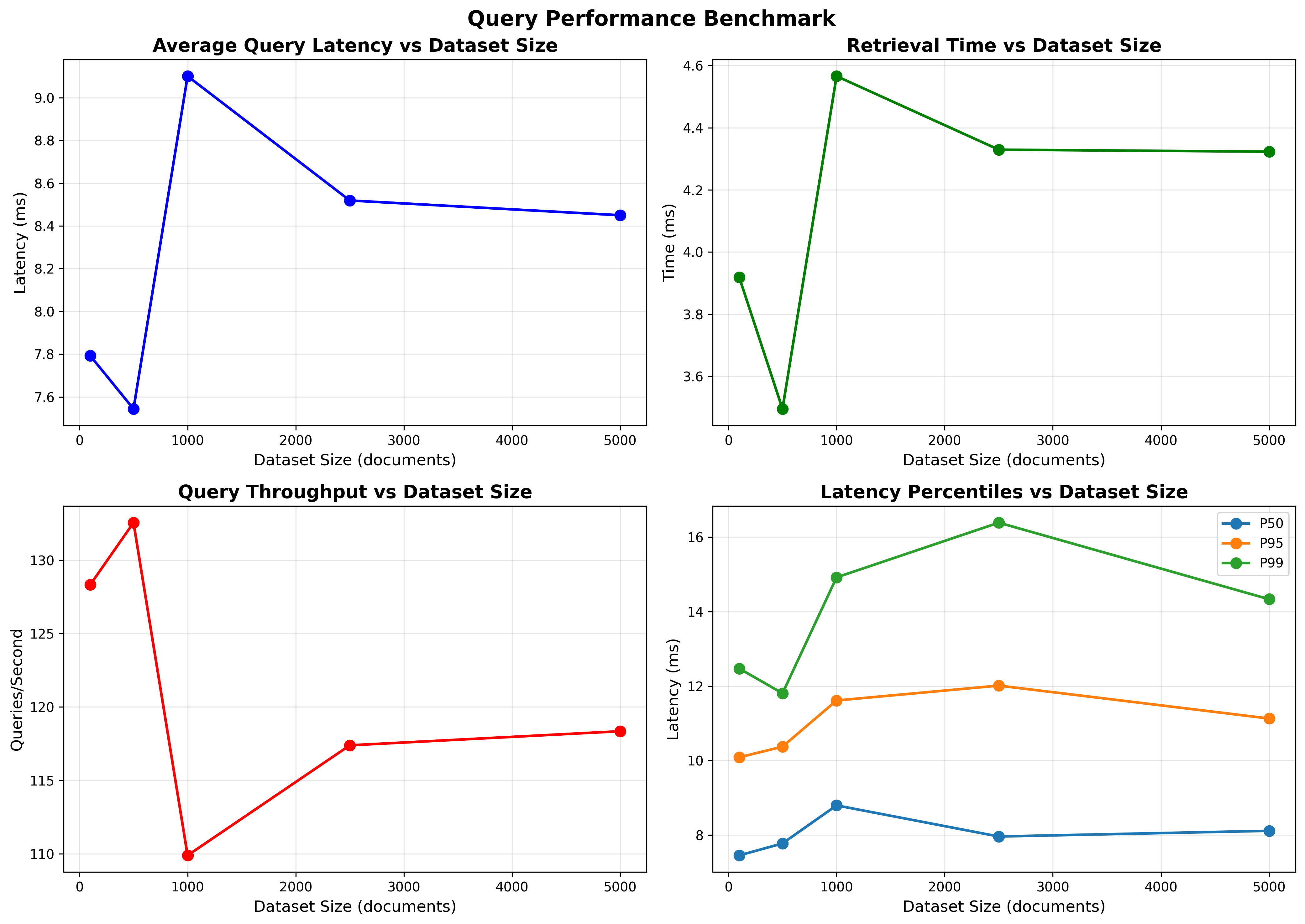 query performance