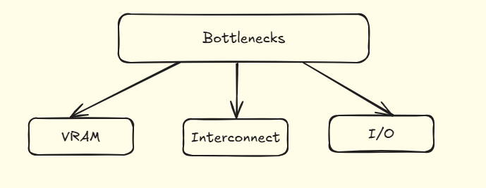 bottleneck